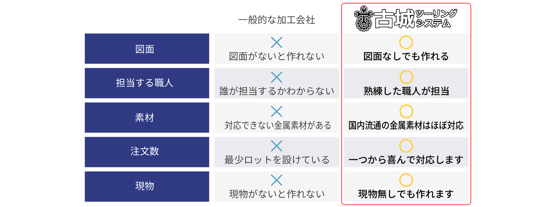 他社との比較